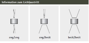 Klassische Außenleuchten & Außenlampen von Albert Leuchten Wandstrahler Typ Nr. 2373 - 2-seitig - Edelstahl, eng/eng, mit 2 x LED 3 W 692373